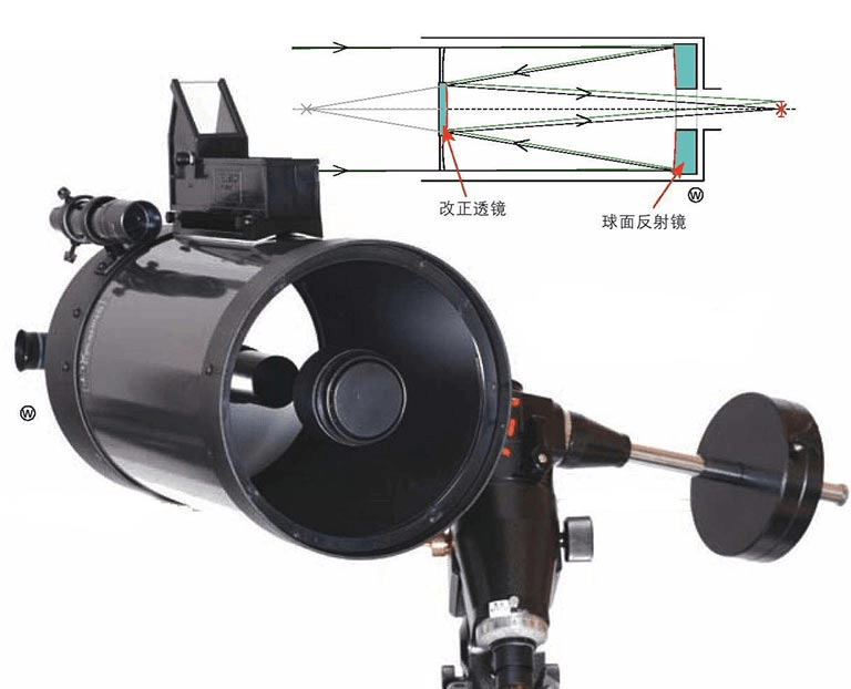 Perché abbiamo bisogno di un telescopio riflettente?
