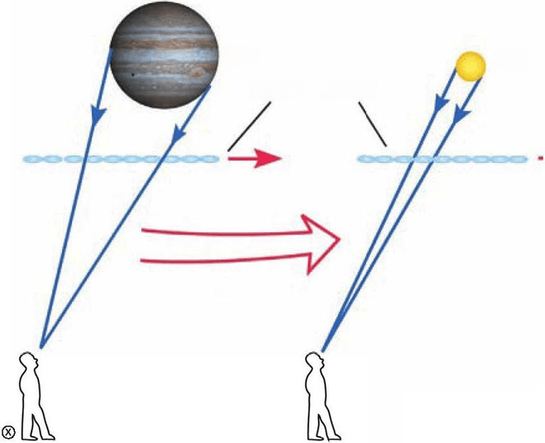 Why do stars blink?