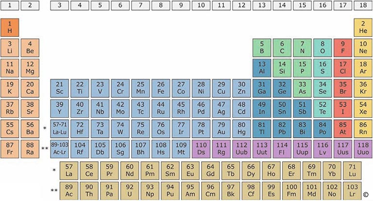 Chi ha decifrato il codice degli elementi?