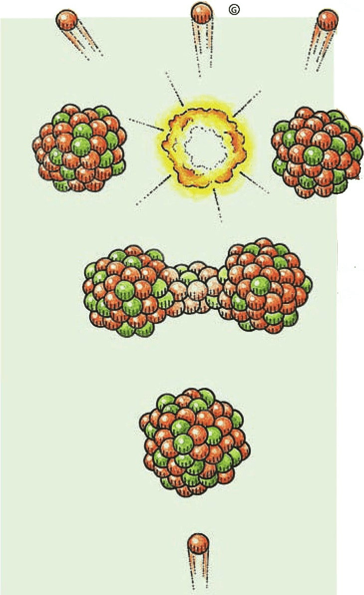 What's inside an atom?