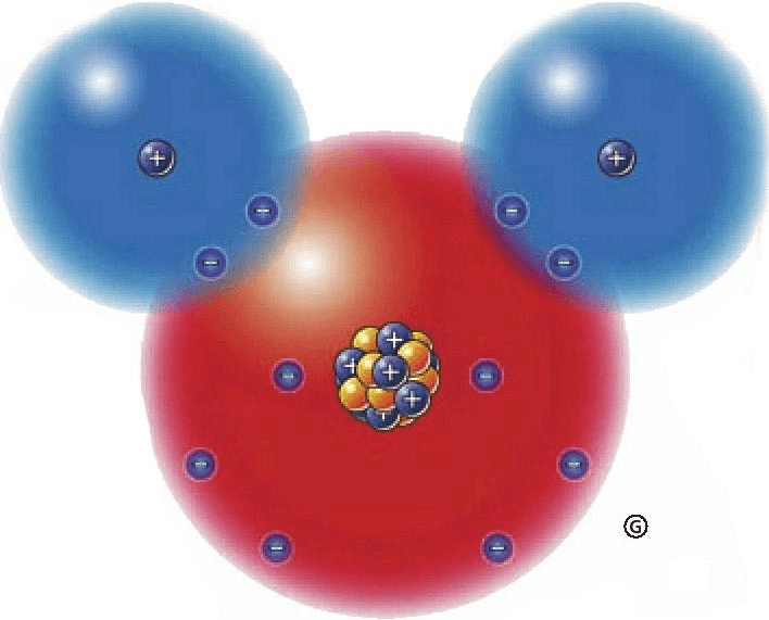 What force binds atoms together to form molecules?