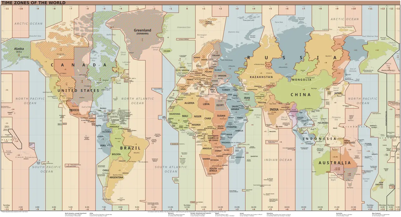 Why set a standard time zone