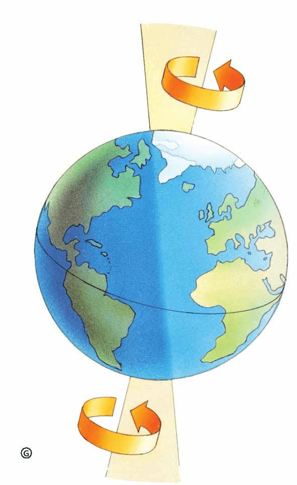 Why does the earth rotate?