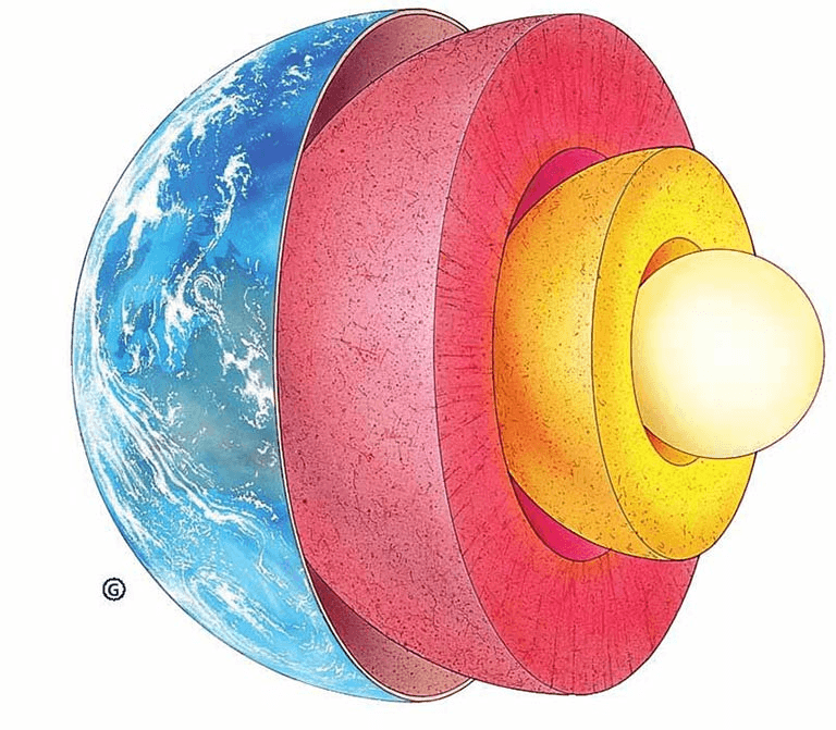 Why is the earth like an undercooked egg?