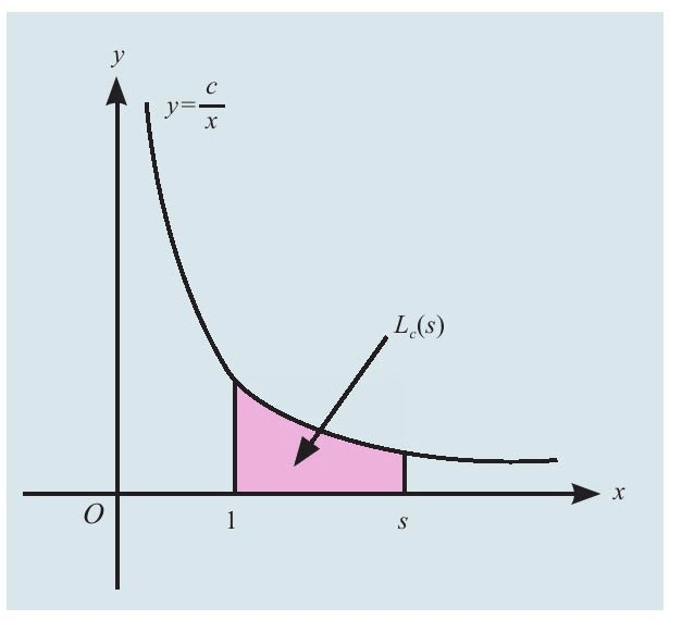 Why is the logarithm based on e called the natural logarithm?