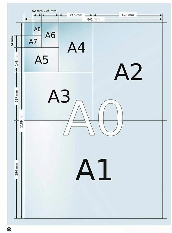 Why is the length-width ratio of A4 paper √2:1?